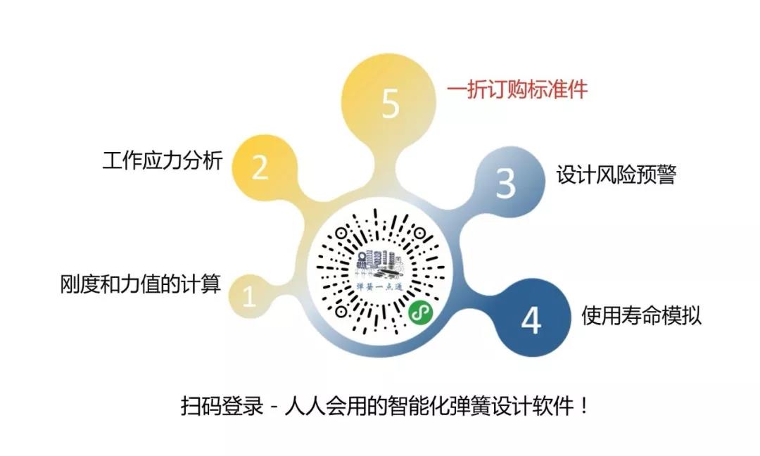 彈簧標準件商城