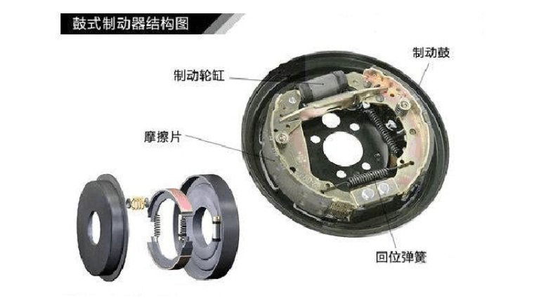 鼓式制動器回位彈簧別忘了換！